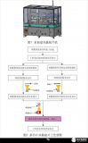 TO型激光器多<b class='flag-5'>芯片</b><b class='flag-5'>共</b><b class='flag-5'>晶</b>贴片工艺