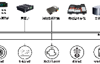 <b class='flag-5'>MRAM</b> HS4MANSQ<b class='flag-5'>1A-DS1</b>在汽车电子中的应用