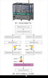 TO型激光器多芯片共晶贴片工艺测试