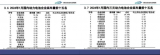 入局豪华越野SUV 蜂巢能源将持续发力PHEV市场