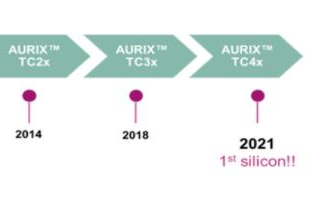 <b class='flag-5'>英飞凌</b>MCU <b class='flag-5'>AURIX</b>™ TC4x特性概览 2024年下半年逐步量产