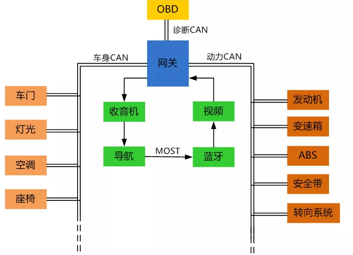 <b class='flag-5'>汽车</b><b class='flag-5'>tbox</b>故障什么原因造成的