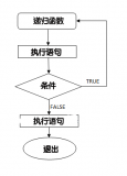 关于C语言中的<b class='flag-5'>递归</b>