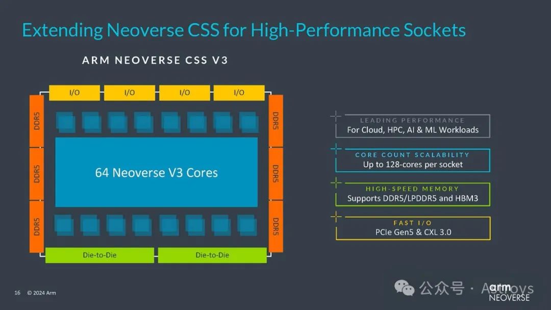 Arm通过Neoverse更新加倍发力AI和Chiplet