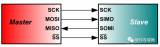 超详细的<b class='flag-5'>SPI</b>原理和通信模式