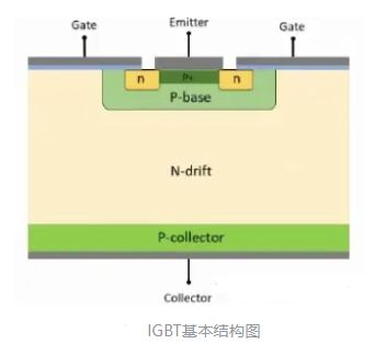 <b class='flag-5'>igbt</b>能直接代替可控硅吗 <b class='flag-5'>IGBT</b>直接代替可控硅会有什么影响？