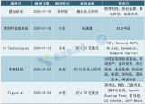 2024开年人形机器人赛道热火朝天 已吸金超60<b class='flag-5'>亿元人民币</b>