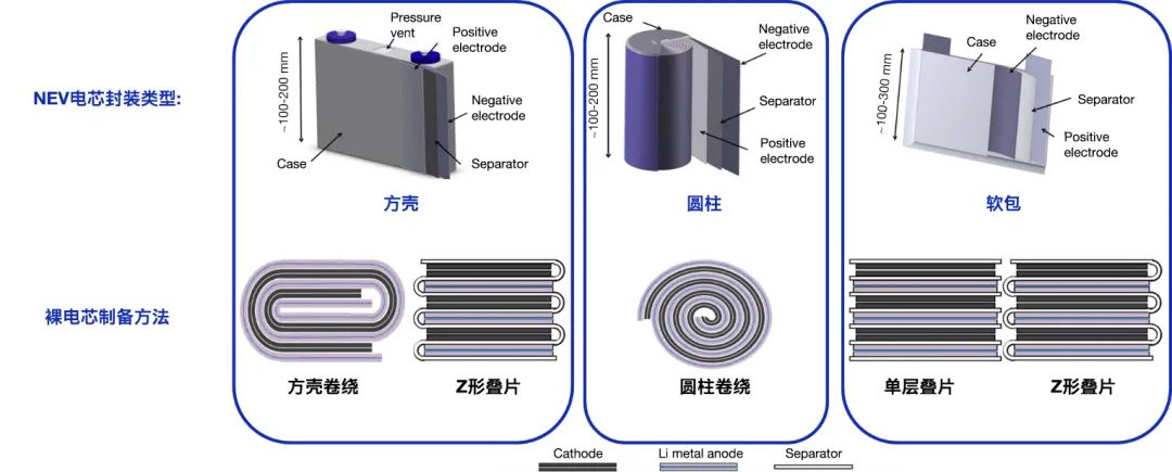 为<b class='flag-5'>动力电池</b>行业量身定制的蔡司工业CT