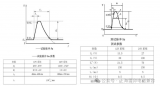 什么是汽车<b class='flag-5'>抛</b><b class='flag-5'>负载</b> 结构简单<b class='flag-5'>抛</b><b class='flag-5'>负载</b>保护<b class='flag-5'>方案</b>解析