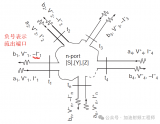 <b class='flag-5'>除了</b>S参数，还有哪些网络参数呢？