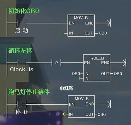 PLC驱动接触器的选择与限制