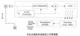 Li-Fi<b class='flag-5'>可见光</b>通信系统组成工作原理