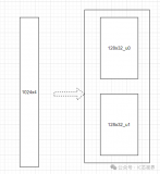 <b class='flag-5'>IC</b>设计：<b class='flag-5'>ram</b>的折叠设计操作步骤