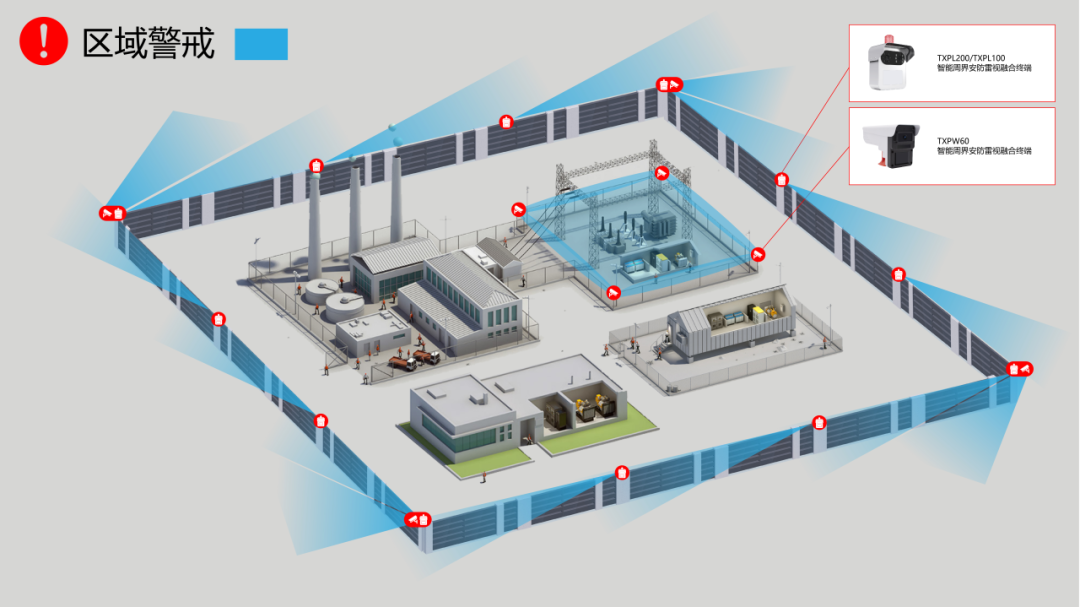 周界<b class='flag-5'>安</b><b class='flag-5'>防</b>系统介绍、优势和解决方案