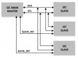 <b class='flag-5'>i2c</b><b class='flag-5'>接口</b>由哪几根线组成 <b class='flag-5'>i2c</b><b class='flag-5'>接口</b>可以接哪些器件