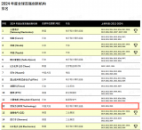京东方BOE连续第三<b class='flag-5'>年</b><b class='flag-5'>入选</b>“2024<b class='flag-5'>年</b>度全球<b class='flag-5'>百强</b>创新机构”<b class='flag-5'>榜单</b>