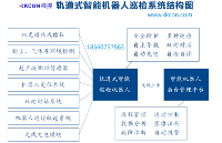 <b class='flag-5'>轨道</b>式<b class='flag-5'>智能</b><b class='flag-5'>巡检</b><b class='flag-5'>机器人</b>通过搭载各项检测设备进行环境采集