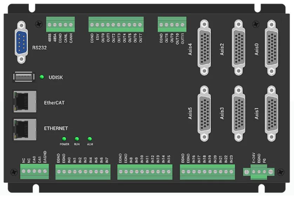 <b class='flag-5'>EtherCAT</b><b class='flag-5'>运动</b><b class='flag-5'>控制器</b>在ROS上的应用（上）