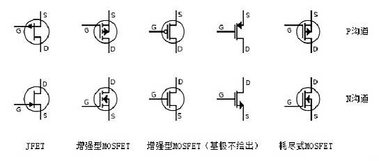 场效应<b class='flag-5'>管</b>怎么区分n沟道p沟道（<b class='flag-5'>MOS</b><b class='flag-5'>管</b>导通条件）