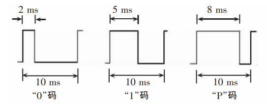 <b class='flag-5'>B</b><b class='flag-5'>码</b>对<b class='flag-5'>时方案</b>，基于TI AM62x异构多核工业处理器实现！