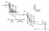 面向片上传感量子级联<b class='flag-5'>激光器</b>的<b class='flag-5'>研究进展</b><b class='flag-5'>综述</b>