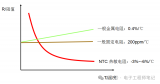 揭秘<b class='flag-5'>测温</b>型NTC<b class='flag-5'>热敏电阻</b>器的工作原理