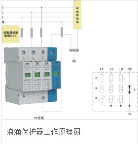 <b class='flag-5'>浪涌</b><b class='flag-5'>保护器</b>按<b class='flag-5'>工作原理</b>可分为 <b class='flag-5'>浪涌</b><b class='flag-5'>保护器</b>的基本威廉希尔官方网站
形式