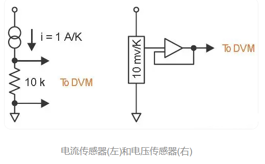 IC<b class='flag-5'>温度</b><b class='flag-5'>传感器</b>有什么缺点吗