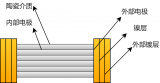 <b class='flag-5'>MLCC</b>陶瓷电容与普通电容器的区别