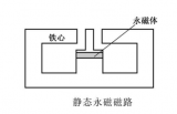 永磁<b class='flag-5'>电机</b>的磁路分类：三种不同方式解析