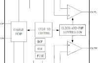 新品差分输入线<b class='flag-5'>驱</b>/耳机<b class='flag-5'>直</b><b class='flag-5'>驱</b>功放——AiP97220A