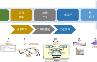 <b class='flag-5'>CMMI</b>/ASPICE认证咨询及工具服务