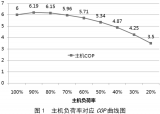 谈谈高效机房在区域集中供冷系统设计中的应用