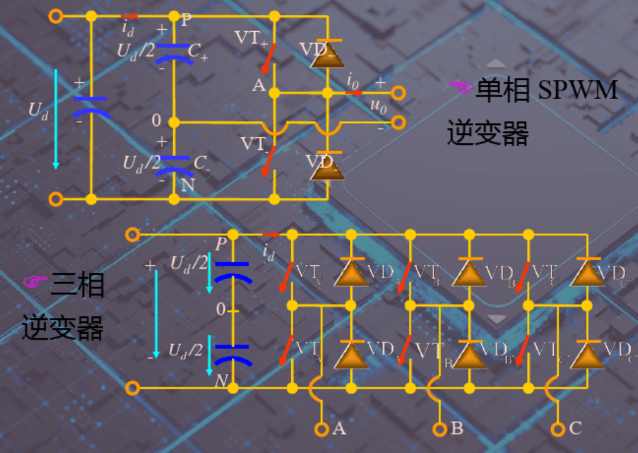 三相PWM逆变器的基本原理