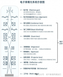 基于SEM的<b class='flag-5'>电子束</b>光刻技术<b class='flag-5'>开发</b>及研究