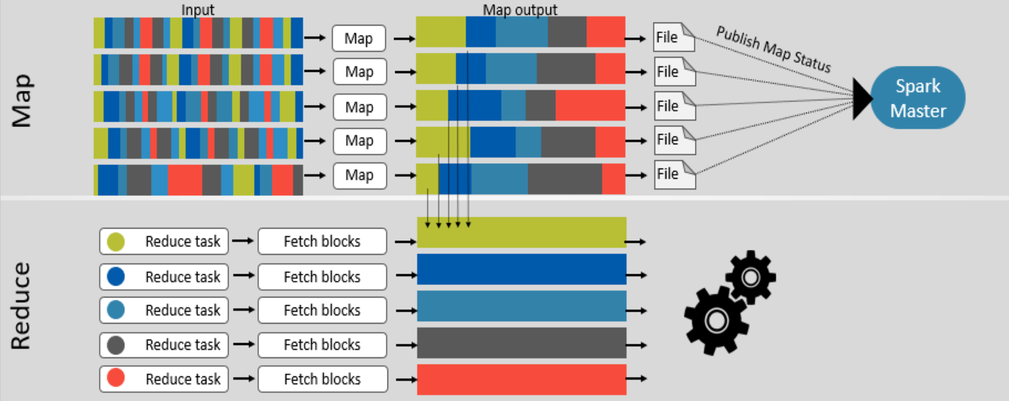 RDMA技术在Apache <b class='flag-5'>Spark</b>中的应用