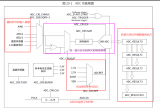 <b class='flag-5'>模数转换器</b>（ADC）的使用教学