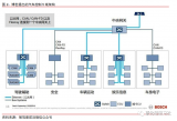 <b class='flag-5'>特斯拉</b><b class='flag-5'>Model3</b>内部芯片<b class='flag-5'>拆解</b>分析