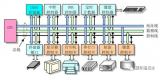 什么是<b class='flag-5'>I2C</b>协议 <b class='flag-5'>I2C</b>总线的控制逻辑