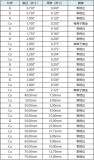 <b class='flag-5'>CO2</b>激光相位延迟反射镜参数介绍