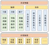 具身智能移动操作<b class='flag-5'>机器人</b>发展与研究