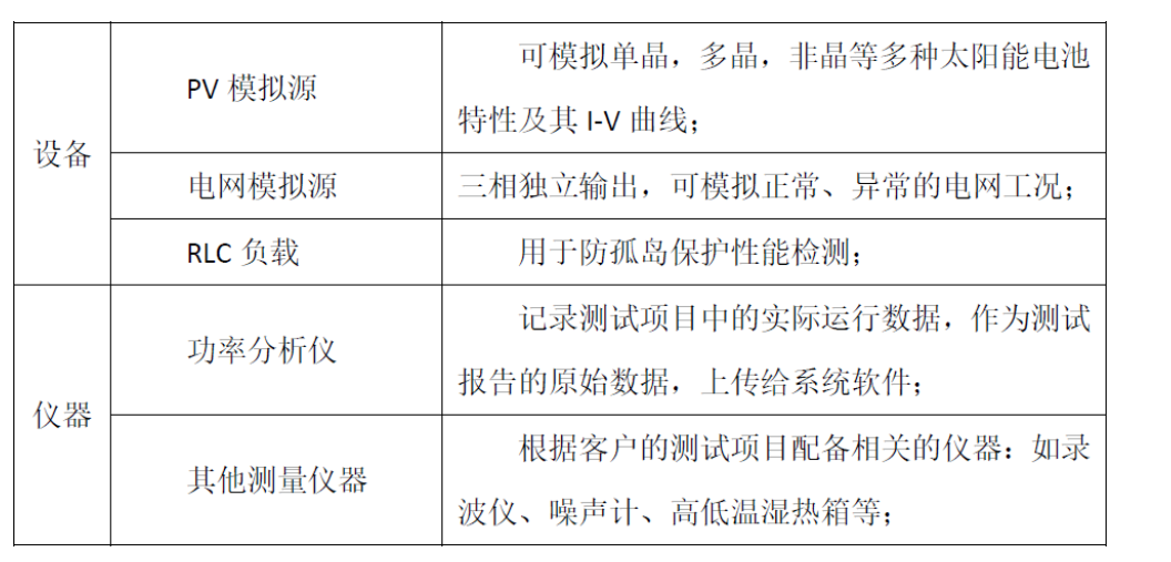 <b class='flag-5'>光</b><b class='flag-5'>伏</b><b class='flag-5'>逆变器</b>测试<b class='flag-5'>系统</b>有哪些功能？