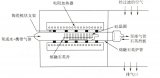 揭秘芯片制造<b class='flag-5'>工艺</b>——硅的<b class='flag-5'>氧化</b>过程