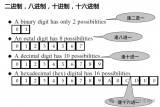 全面解析<b class='flag-5'>数字威廉希尔官方网站
</b>基础知识