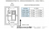 <b class='flag-5'>变频器</b>风扇坏了会影响<b class='flag-5'>变频器</b><b class='flag-5'>运行吗</b>？