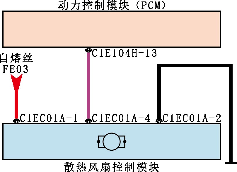 2015款路虎神行者<b class='flag-5'>车</b>熄火后<b class='flag-5'>散热风扇</b>依旧高速运转的故障该如何解决