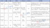 钠电相关企业再获数亿元融资“背后”