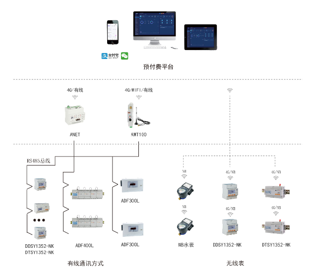 Acrel-3200远程<b class='flag-5'>预付费</b>电能<b class='flag-5'>管理</b><b class='flag-5'>系统</b>在某产业园的应用