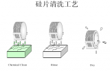 浅谈不同阶段<b class='flag-5'>光刻机工作</b>方式