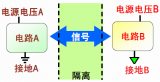 什么是<b class='flag-5'>隔离</b>？电机控制<b class='flag-5'>中</b>IGBT<b class='flag-5'>驱动</b>为什么<b class='flag-5'>需要</b><b class='flag-5'>隔离</b>？